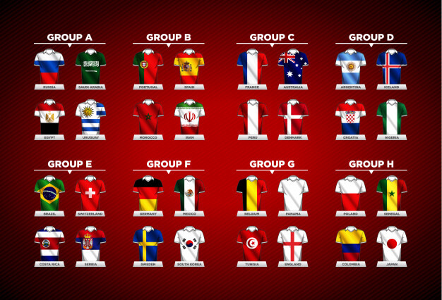 Grupos Copa do Mundo Rússia 2018