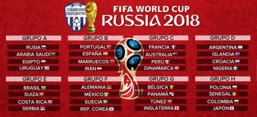 Veja Grupos Copa do Mundo Rússia 2018